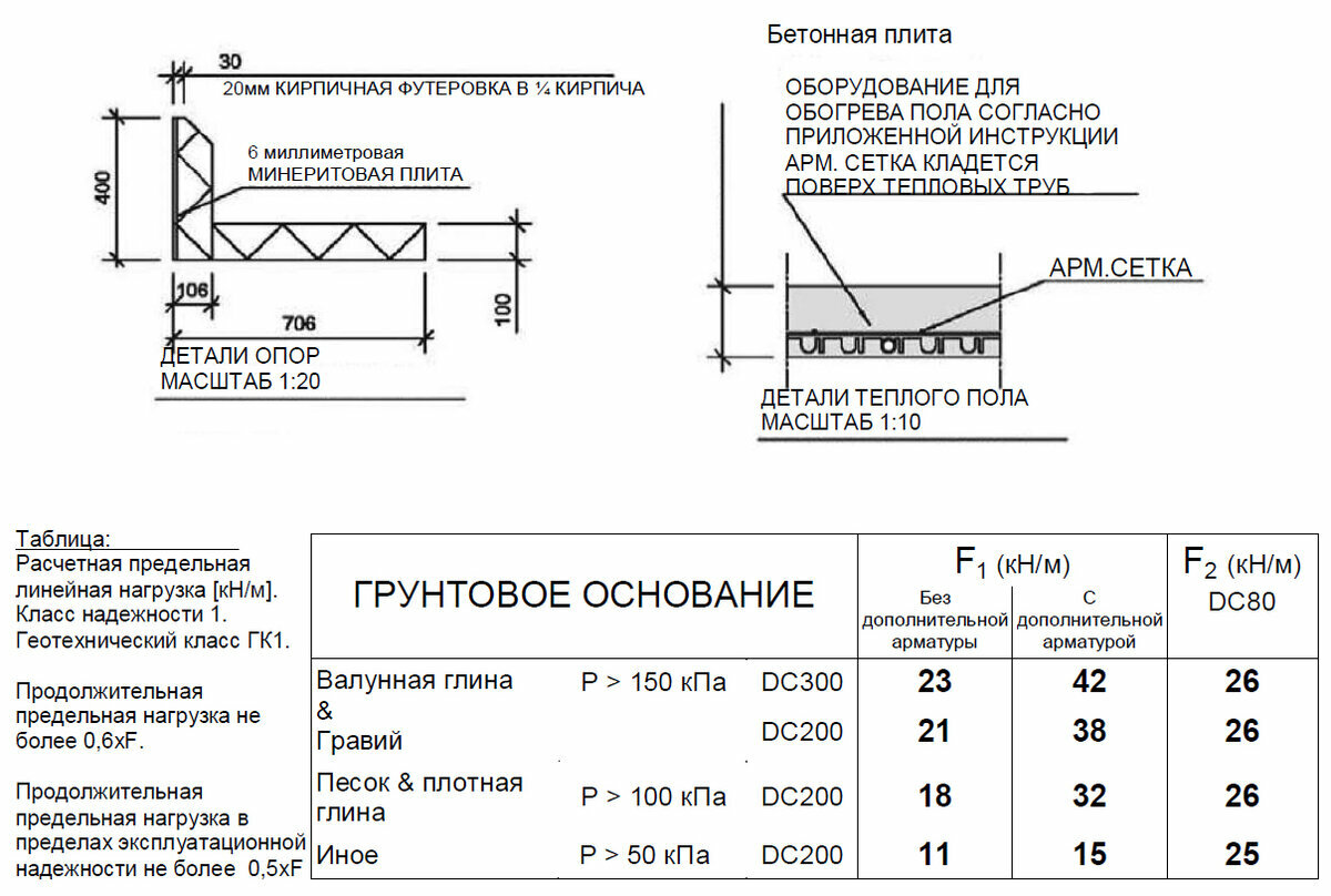 3-3-2. Плавающий фундамент - часть-2